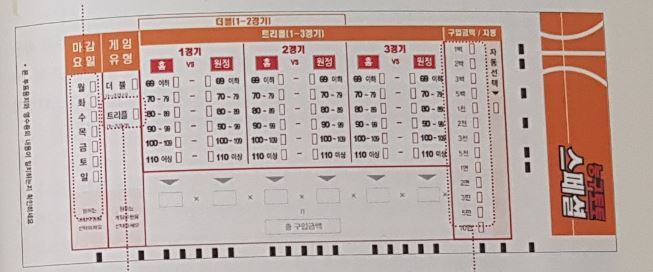 스포츠토토-농구토토 스페셜 슬립지 기입방법 토토 토토사이트 스포츠토토존